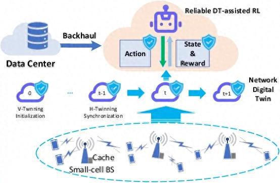 計算機科學家創造邊緣緩存優化方法d rec 提高無線網絡速度和可靠性
