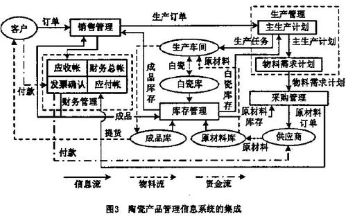 計算機集成制造技術與安全防范工程在陶瓷業(yè)的融合應用